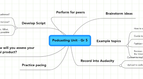 Mind Map: Podcasting Unit - Gr 5