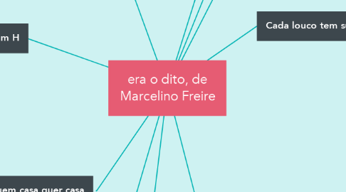 Mind Map: era o dito, de Marcelino Freire