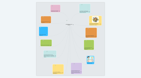 Mind Map: Solidaridad como acción individual