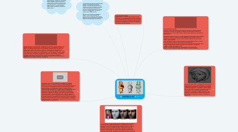 Mind Map: MODELO 3D