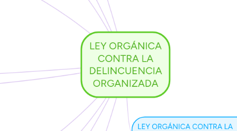 Mind Map: LEY ORGÁNICA CONTRA LA DELINCUENCIA ORGANIZADA