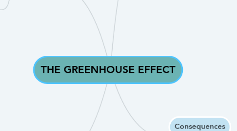 Mind Map: THE GREENHOUSE EFFECT