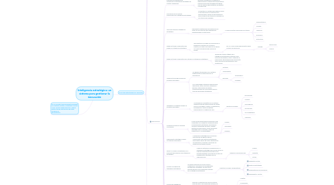 Mind Map: Inteligencia estratégica: un sistema para gestionar la innovación