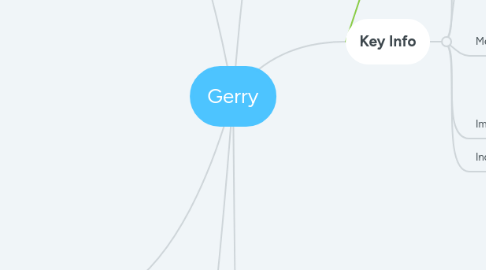 Mind Map: Gerry