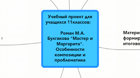 Mind Map: Учебный проект для учащихся 11классов: Роман М.А. Булгакова "Мастер и Маргарита". Особенности композиции и проблематика