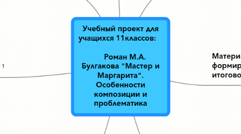 Mind Map: Учебный проект для учащихся 11классов:                                               Роман М.А. Булгакова "Мастер и Маргарита". Особенности композиции и проблематика