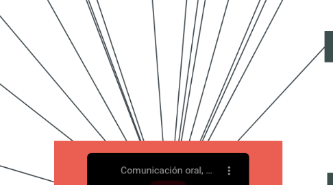 Mind Map: Comunicación Oral y Escrita en la organización