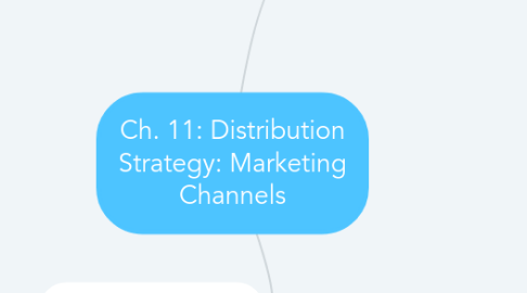 Mind Map: Ch. 11: Distribution Strategy: Marketing Channels
