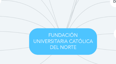 Mind Map: FUNDACIÓN UNIVERSITARIA CATÓLICA DEL NORTE