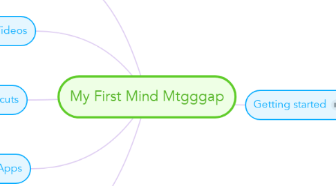 Mind Map: My First Mind Mtgggap