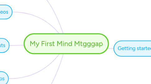 Mind Map: My First Mind Mtgggap