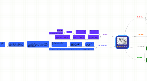Mind Map: Anthrax