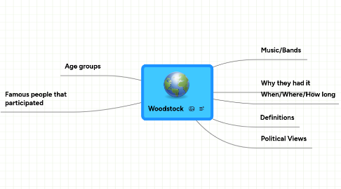 Mind Map: Woodstock