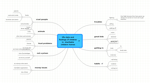Mind Map: life style and feelings of children in charitable childern homes