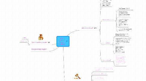 Mind Map: The Ancient Roman Prostitute