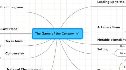 Mind Map: The Game of the Century