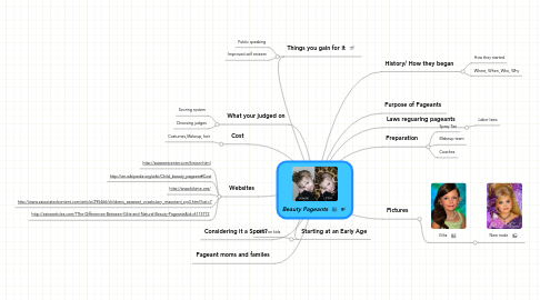 Mind Map: Beauty Pageants