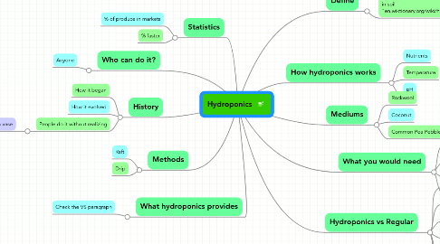 Mind Map: Hydroponics