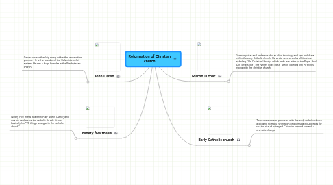 Mind Map: Reformation of Christian church