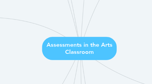Mind Map: Assessments in the Arts Classroom