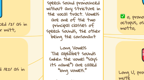 Mind Map: Vowels: A vowel is a syllabic speech sound pronounced without any stricture in the vocal tract. Vowels are one of the two principal classes of speech sounds, the other being the consonant  Long Vowels The alphabet sounds (when the vowel “says its name”) are called “long vowels.”    We call them ‘long’ because we hold them longer than the short sounds