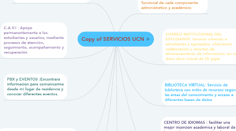 Mind Map: Copy of SERVICIOS UCN