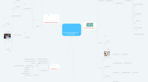 Mind Map: TÉCNICAS DE DESARROLLO DE PERSONAL