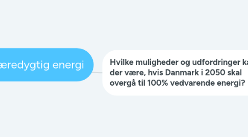 Mind Map: Bæredygtig energi