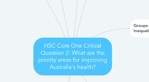 Mind Map: HSC Core One Critical Question 2: What are the priority areas for improving Australia's health?