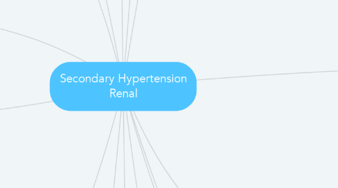 Mind Map: Secondary Hypertension Renal