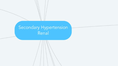 Mind Map: Secondary Hypertension Renal