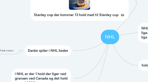 Mind Map: NHL