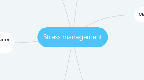 Mind Map: Stress management