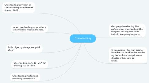 Mind Map: Cheerleading