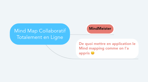 Mind Map: Mind Map Collaboratif Totalement en Ligne