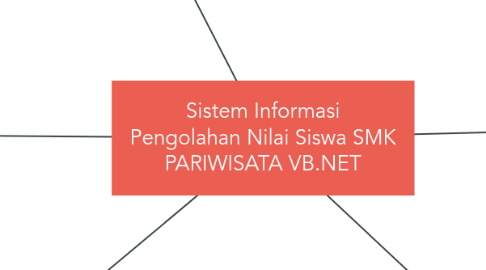 Mind Map: Sistem Informasi Pengolahan Nilai Siswa SMK PARIWISATA VB.NET