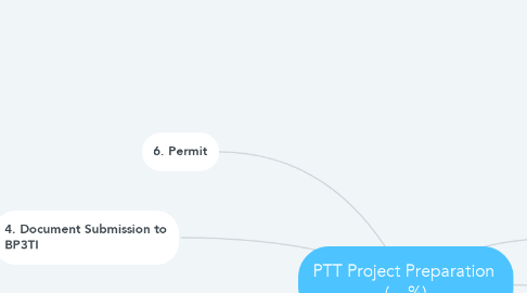 Mind Map: PTT Project Preparation  (... %)