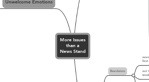 Mind Map: More Issues than a News Stand