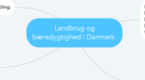 Mind Map: Landbrug og bæredygtighed i Danmark.