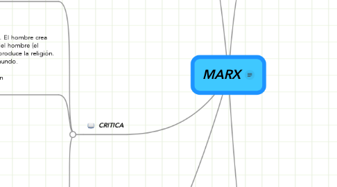 Mind Map: MARX