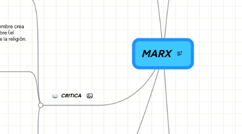 Mind Map: MARX