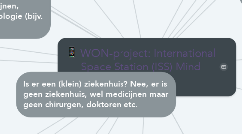 Mind Map: WON-project: International Space Station (ISS) Mind Map