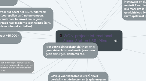 Mind Map: WON-project: International Space Station (ISS) Mind Map