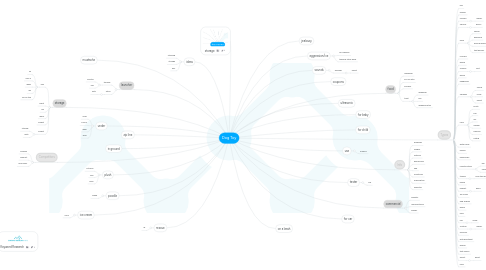 Mind Map: Dog Toy