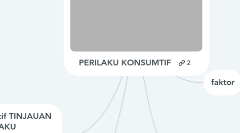 Mind Map: PERILAKU KONSUMTIF