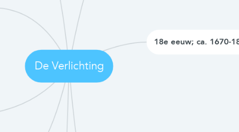 Mind Map: De Verlichting