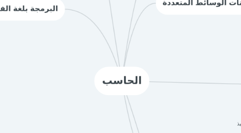 Mind Map: الحاسب