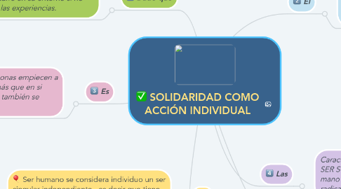 Mind Map: SOLIDARIDAD COMO ACCIÓN INDIVIDUAL