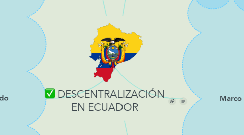 Mind Map: DESCENTRALIZACIÓN EN ECUADOR