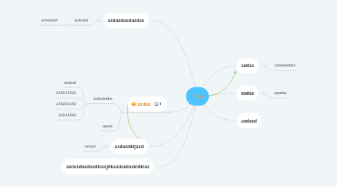 Mind Map: hola